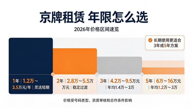 车牌交易避坑指南